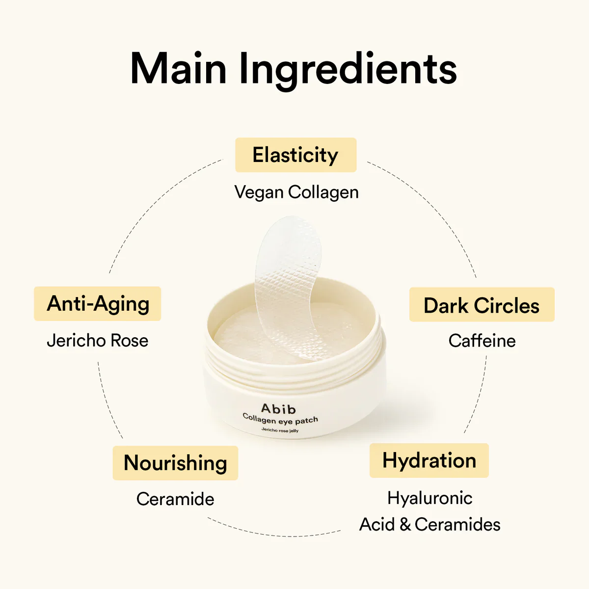 Abib Collagen Eye Patch Jericho Rose Jelly 30 pairs (60 patches) 아비브 콜라겐 아이패치 부활초 젤리 90g 30쌍 (60패치) - Image 4