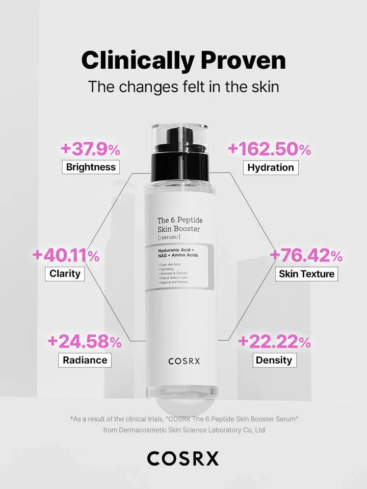 COSRX The 6 Peptide Skin Booster Serum 150ml / 5.07 fl.oz. x 2ea 코스알엑스 더 6 펩타이드 스킨 부스터 세럼 150ml / 5.07 fl.oz. x 2ea - Image 12