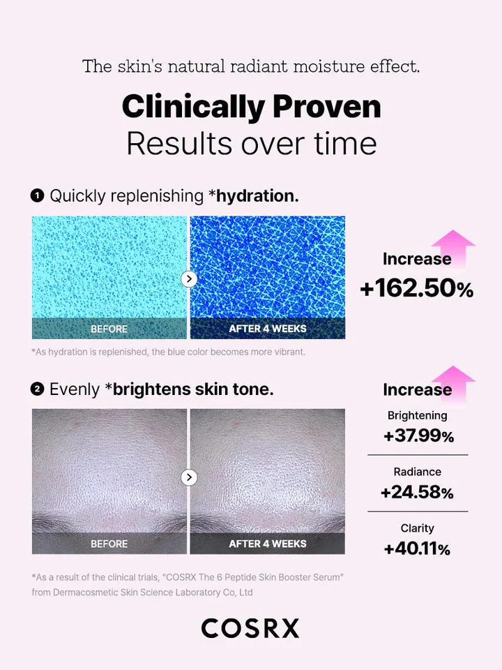 COSRX The 6 Peptide Skin Booster Serum 150ml / 5.07 fl.oz. x 2ea 코스알엑스 더 6 펩타이드 스킨 부스터 세럼 150ml / 5.07 fl.oz. x 2ea - Image 14