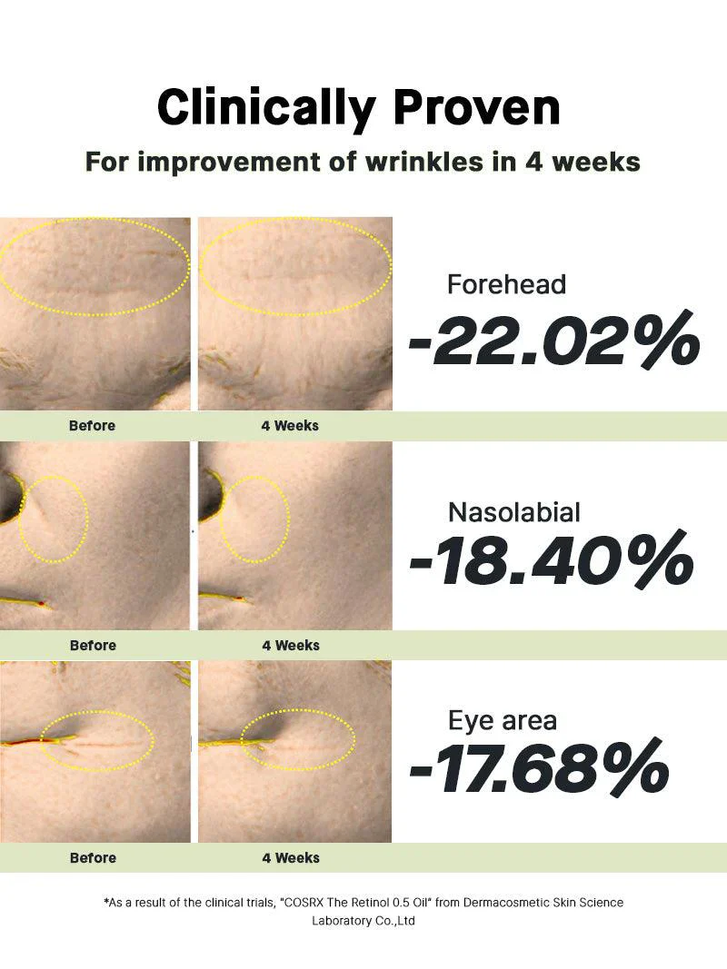 COSRX The Retinol 0.5 Oil 코스알엑스 더 레티놀 0.5 오일 - Image 4