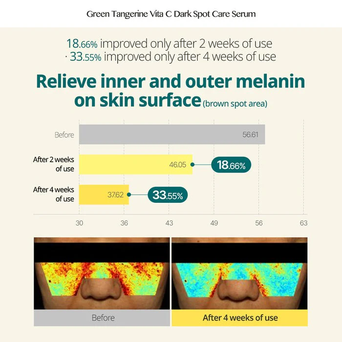 GOODAL GREEN TANGERINE VITA C DARK SPOT CARE SERUM 40ml 구달 청귤 비타씨 잡티 케어 세럼 40ml - Image 6