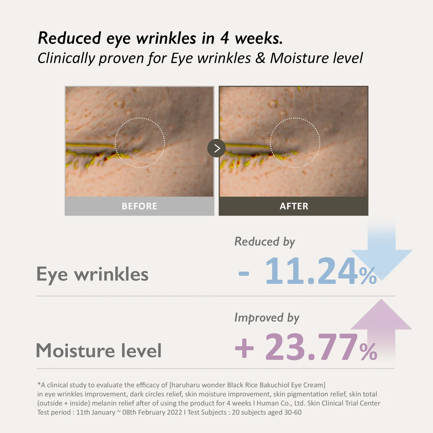 Haruharu Wonder Black Rice Bakuchiol Eye Cream (Unscented) 20ml 하루하루원더 블랙라이스 바쿠치올 아이크림 20ml - Image 5
