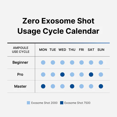 Medicube One Day Zero Exosome Shot 2000 30ml 메디큐브 제로 원데이 엑소좀 샷 모공 앰플 2000 30ml - Image 12