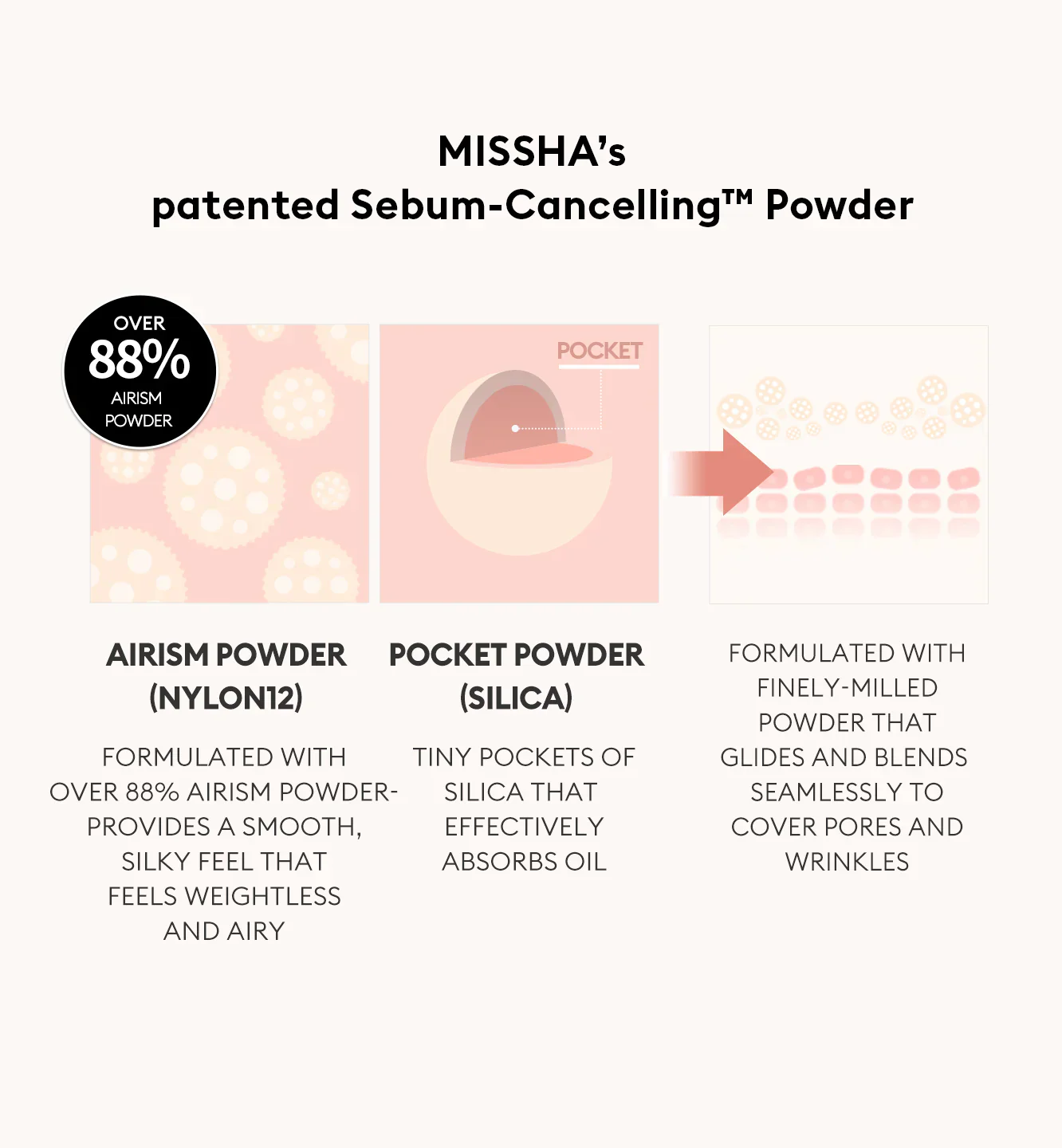 MISSHA Airy Pot Pact (Transparent/Mint/Pink) 미샤 에어리 팟 팩트 (투명/민트/핑크) - Image 5