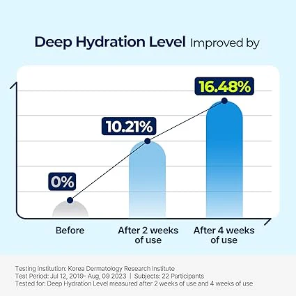 Torriden Dive in low molecular hyaluronic acid cream 80ml 토리든 다이브인 저분자 히알루론산 크림 80ml - Image 3