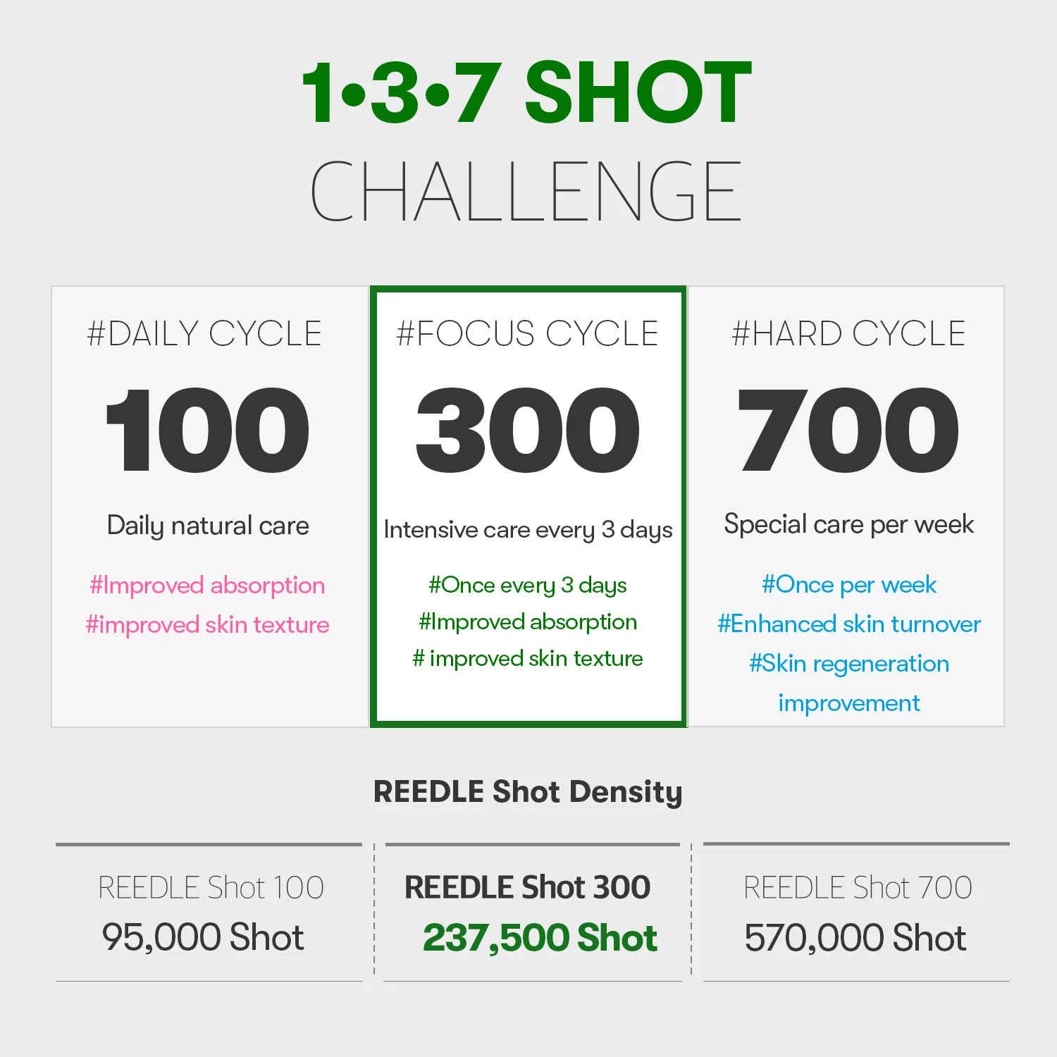 [PACK OF 2] VT CICA X HYALON REEDLE SHOT® 300 Facial Boosting First Ampoule 2ml*6EA VT 리들샷 300 페이셜 부스팅 퍼스트 앰플 2ml*6개입 - Image 8